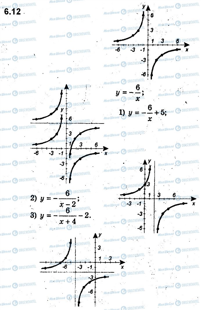 ГДЗ Алгебра 9 клас сторінка 12