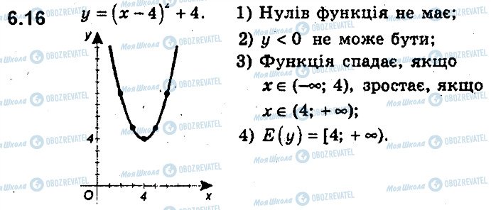 ГДЗ Алгебра 9 клас сторінка 16