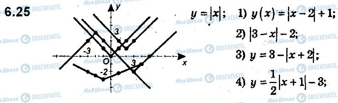 ГДЗ Алгебра 9 клас сторінка 25