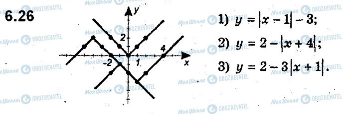 ГДЗ Алгебра 9 клас сторінка 26