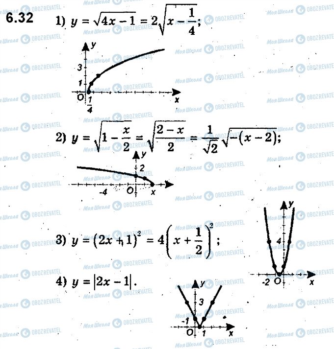 ГДЗ Алгебра 9 клас сторінка 32