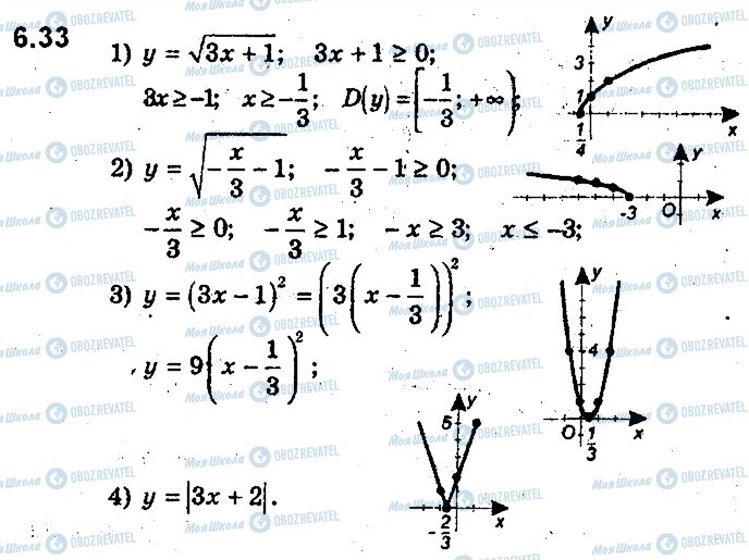 ГДЗ Алгебра 9 клас сторінка 33