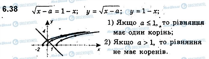 ГДЗ Алгебра 9 клас сторінка 38