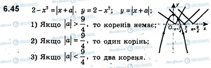 ГДЗ Алгебра 9 клас сторінка 45