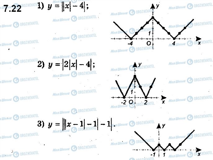 ГДЗ Алгебра 9 клас сторінка 22