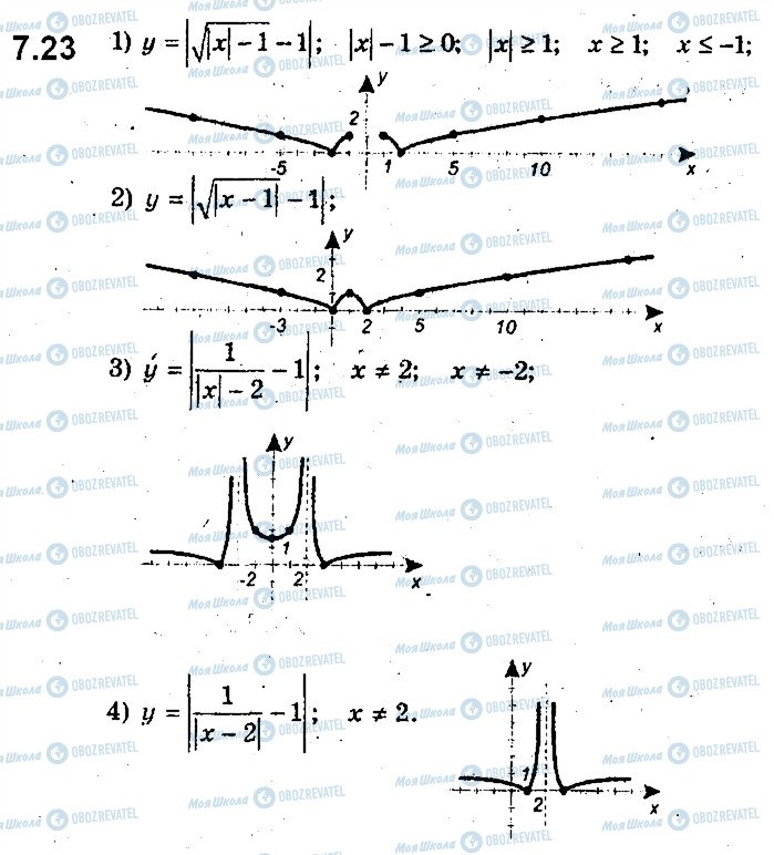 ГДЗ Алгебра 9 клас сторінка 23