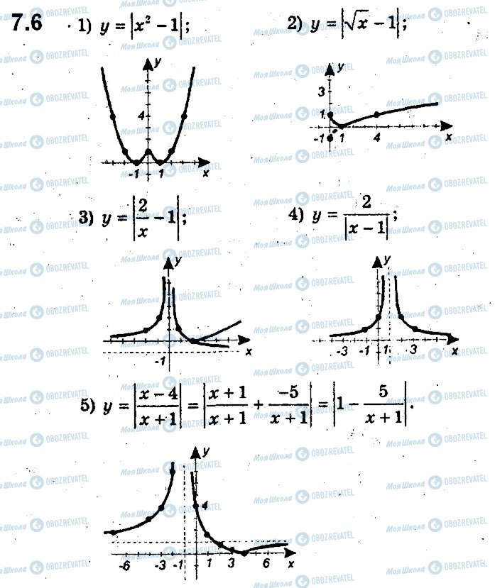 ГДЗ Алгебра 9 клас сторінка 6