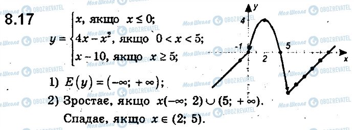 ГДЗ Алгебра 9 класс страница 17