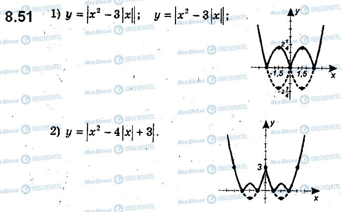 ГДЗ Алгебра 9 клас сторінка 51