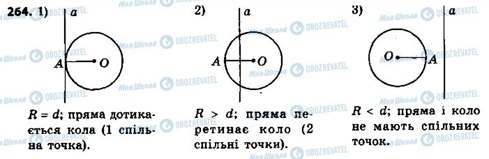 ГДЗ Геометрія 9 клас сторінка 264