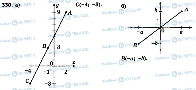 ГДЗ Геометрия 9 класс страница 330