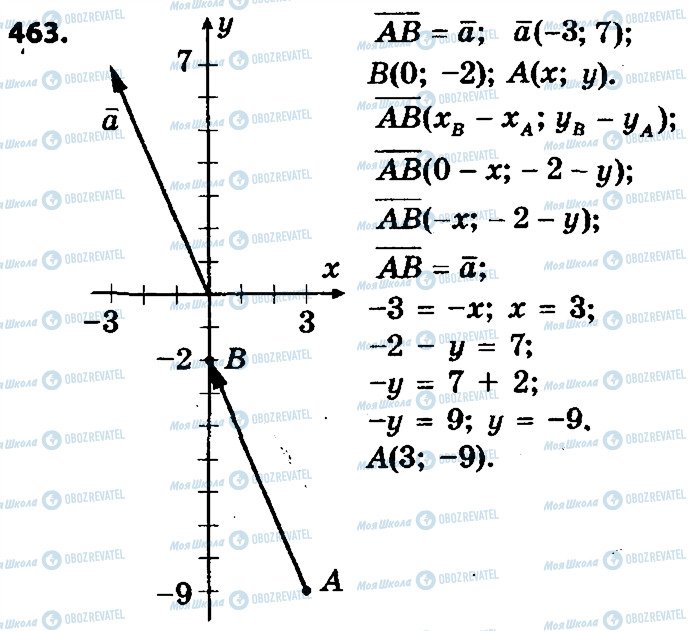 ГДЗ Геометрія 9 клас сторінка 463