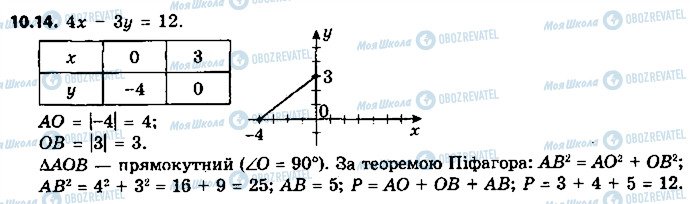 ГДЗ Геометрия 9 класс страница 14