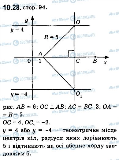 ГДЗ Геометрія 9 клас сторінка 28