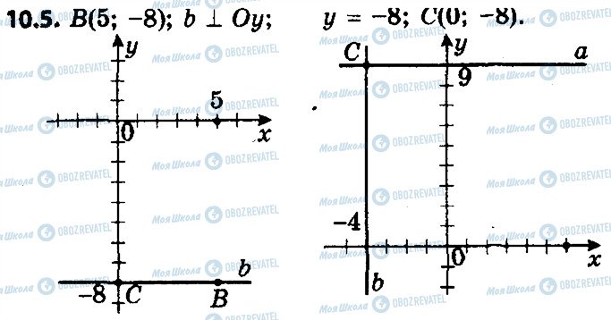 ГДЗ Геометрия 9 класс страница 5