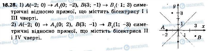 ГДЗ Геометрія 9 клас сторінка 28