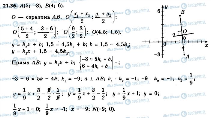 ГДЗ Геометрия 9 класс страница 36