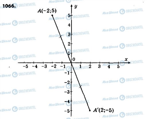 ГДЗ Геометрія 9 клас сторінка 1066