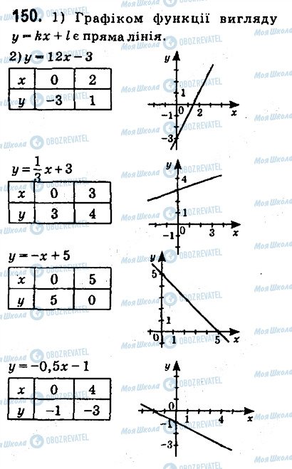 ГДЗ Геометрия 9 класс страница 150