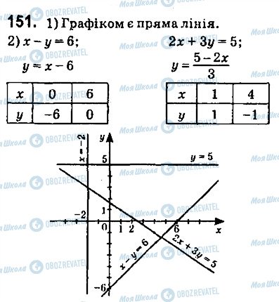 ГДЗ Геометрия 9 класс страница 151