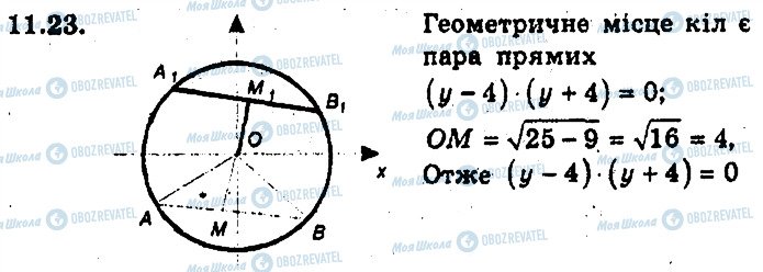 ГДЗ Геометрія 9 клас сторінка 23