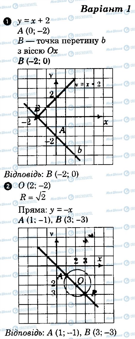 ГДЗ Геометрія 9 клас сторінка В1