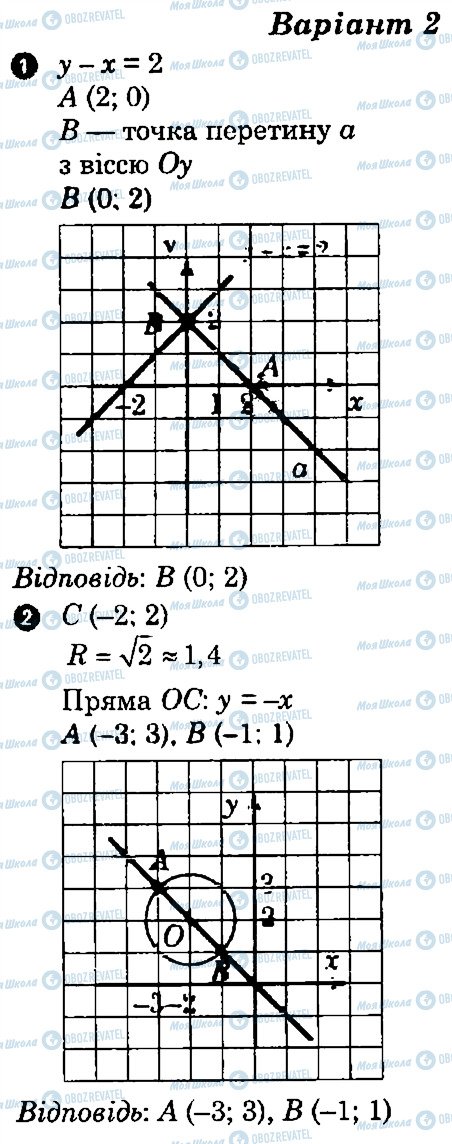 ГДЗ Геометрія 9 клас сторінка В2