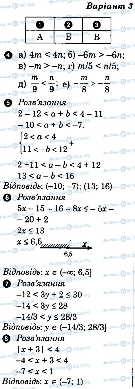 ГДЗ Алгебра 9 клас сторінка В3