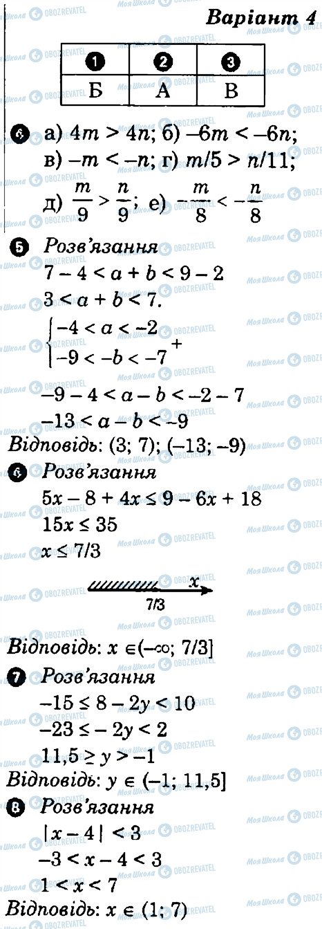 ГДЗ Алгебра 9 клас сторінка В4