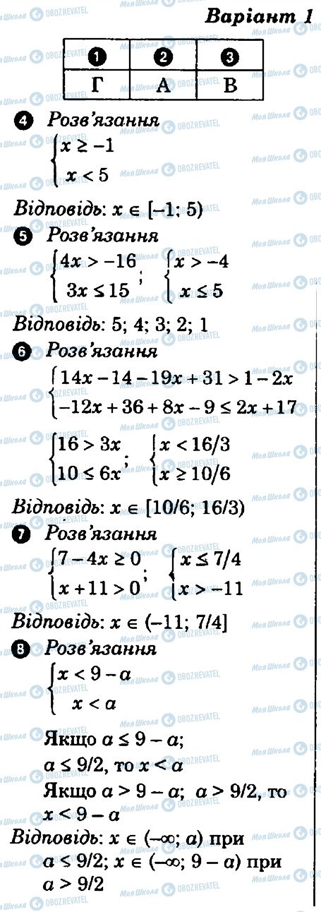 ГДЗ Алгебра 9 класс страница В1