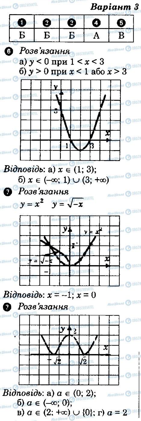 ГДЗ Алгебра 9 класс страница В3