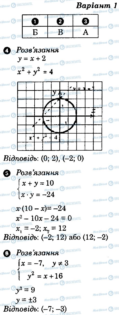 ГДЗ Алгебра 9 класс страница В1