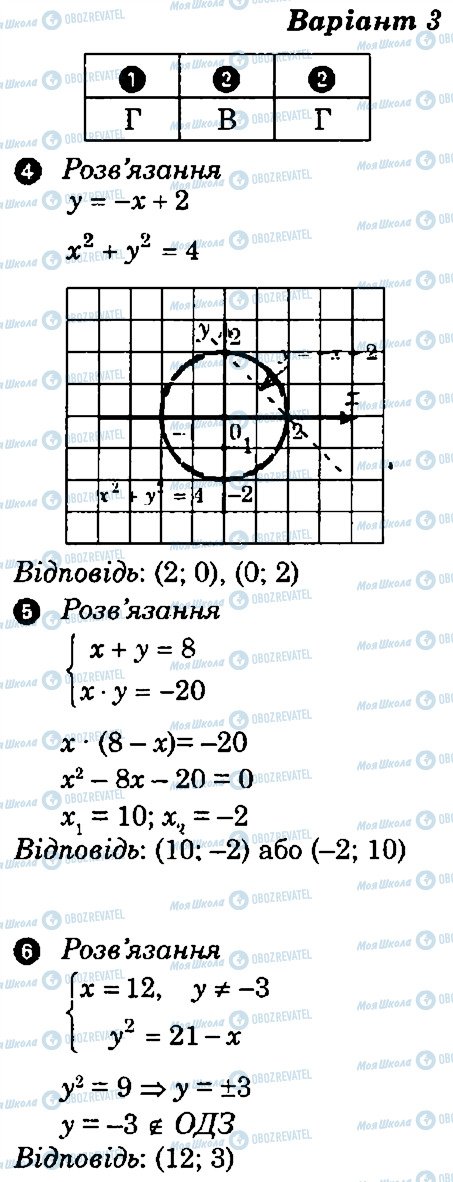 ГДЗ Алгебра 9 клас сторінка В3