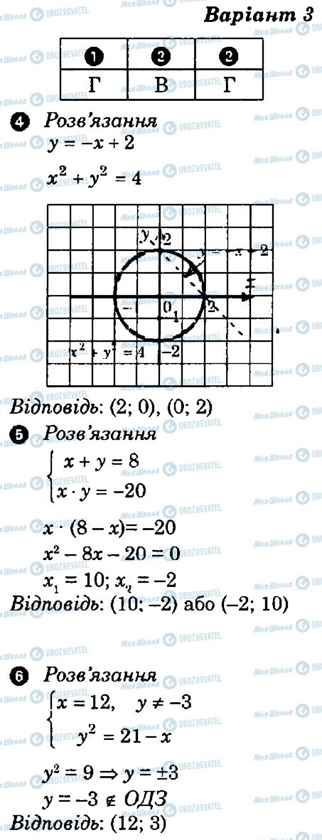 ГДЗ Алгебра 9 класс страница В3