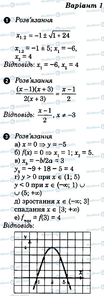 ГДЗ Алгебра 9 клас сторінка В1