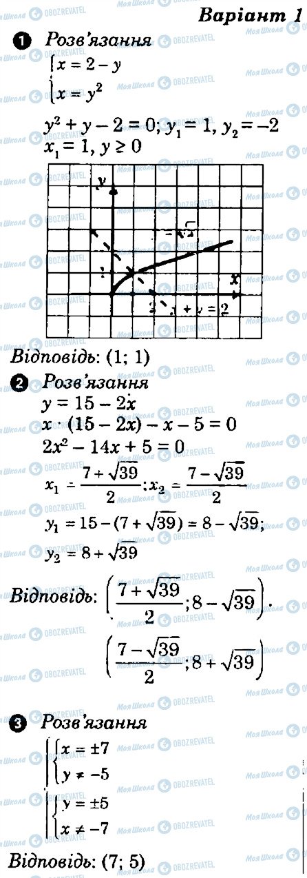 ГДЗ Алгебра 9 класс страница В1