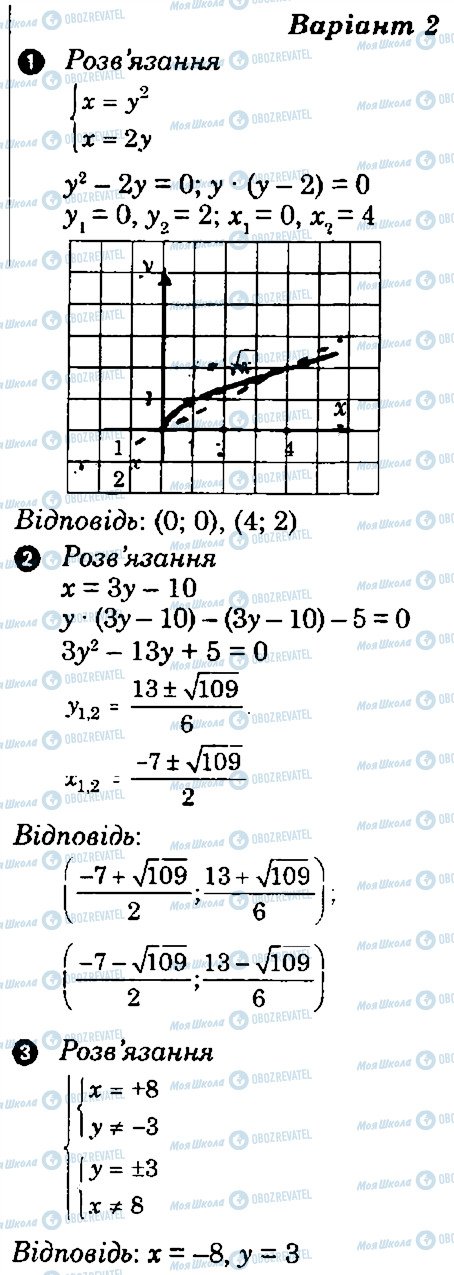 ГДЗ Алгебра 9 клас сторінка В2