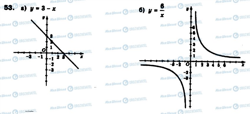 ГДЗ Алгебра 9 класс страница 53