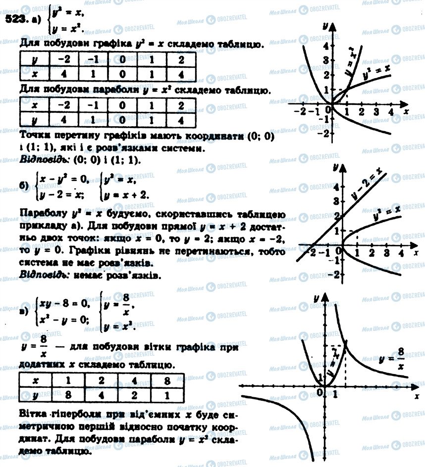 ГДЗ Алгебра 9 клас сторінка 523