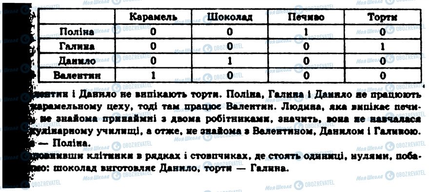 ГДЗ Алгебра 9 клас сторінка 645