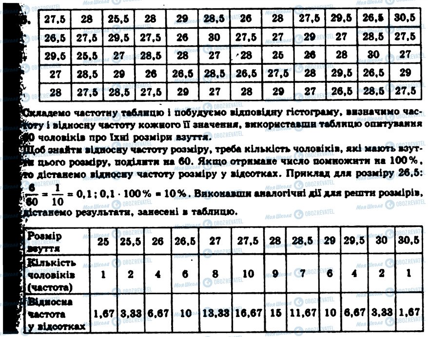 ГДЗ Алгебра 9 клас сторінка 805