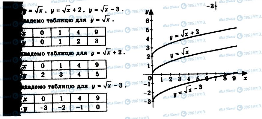 ГДЗ Алгебра 9 класс страница 323