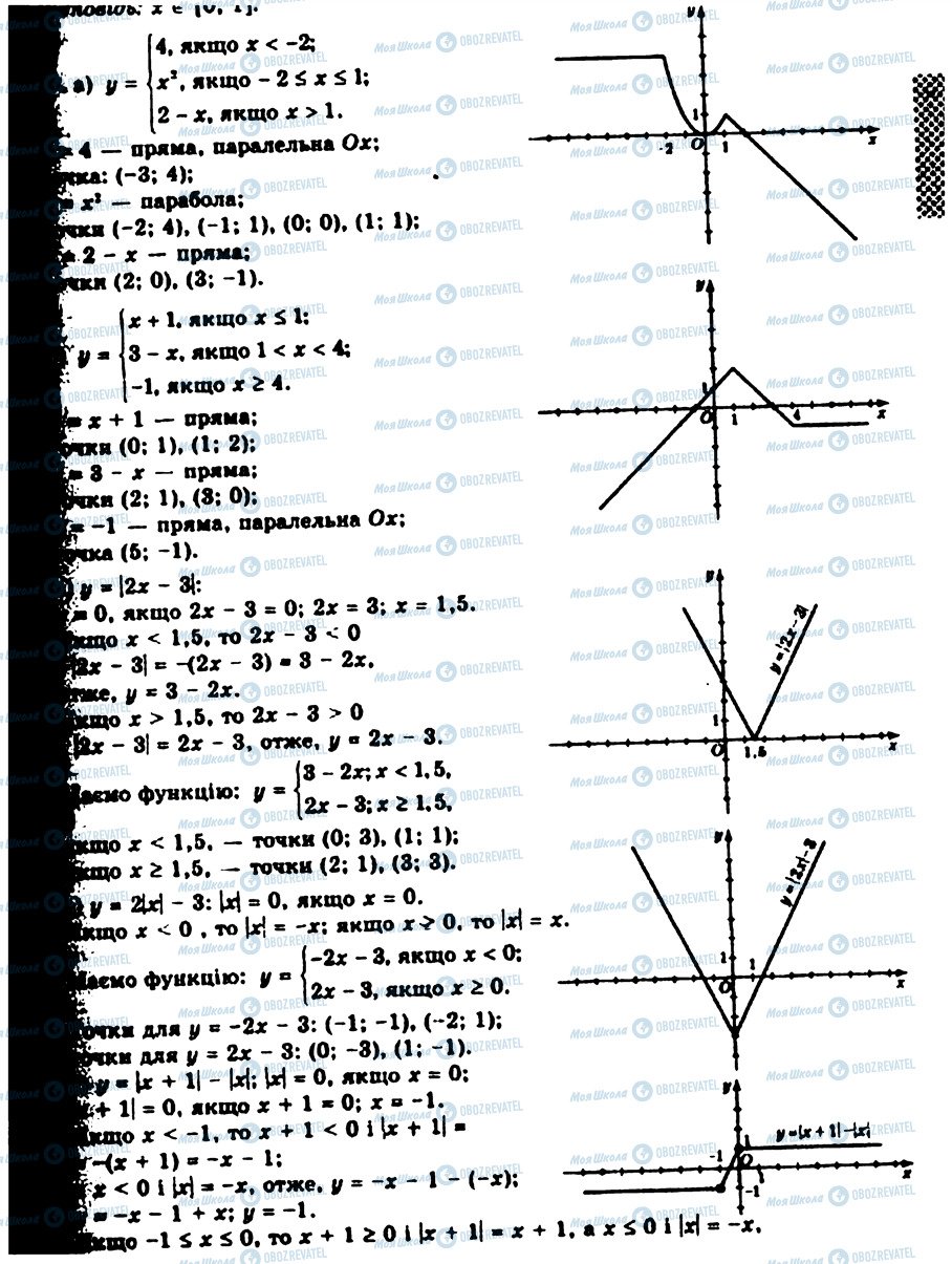 ГДЗ Алгебра 9 клас сторінка 331