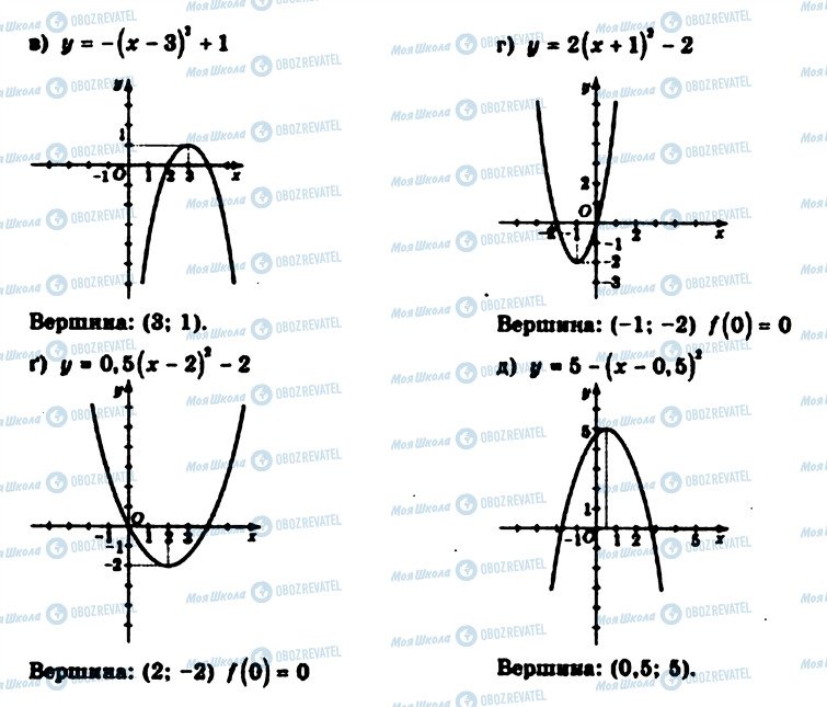 ГДЗ Алгебра 9 класс страница 1035