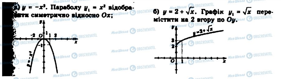 ГДЗ Алгебра 9 класс страница 1