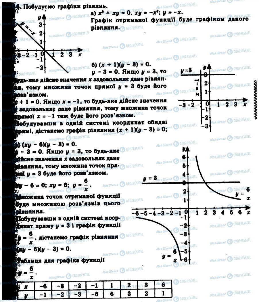 ГДЗ Алгебра 9 класс страница 1114