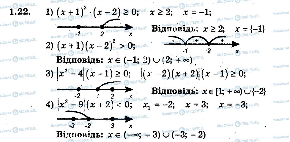 ГДЗ Алгебра 9 клас сторінка 22