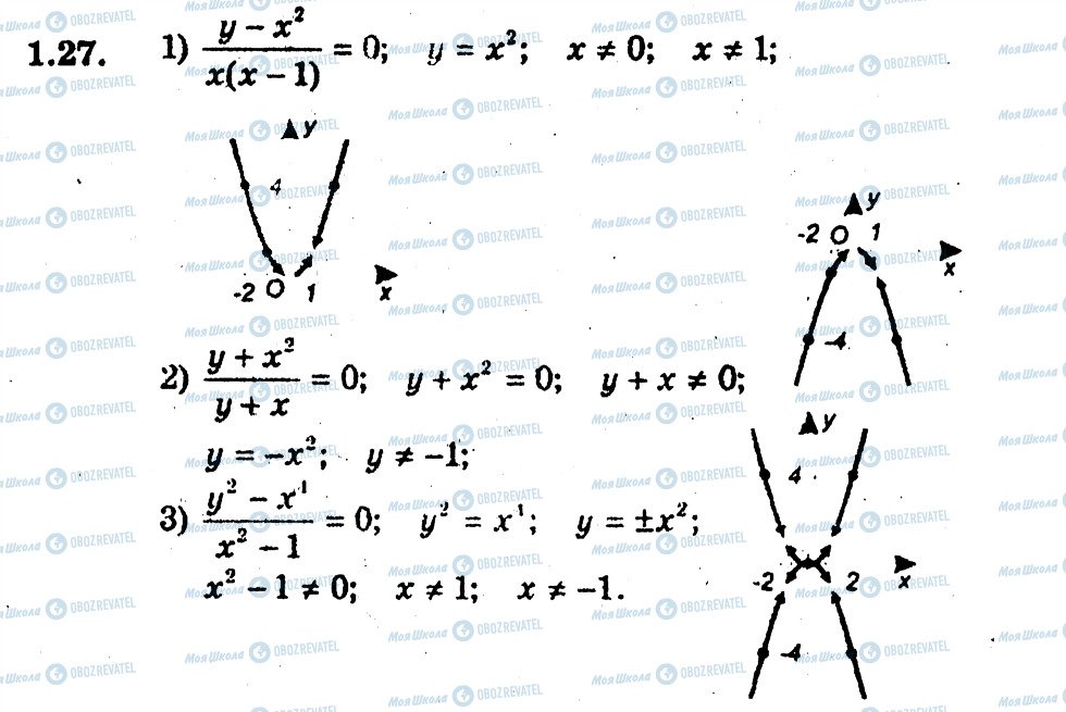 ГДЗ Алгебра 9 клас сторінка 27