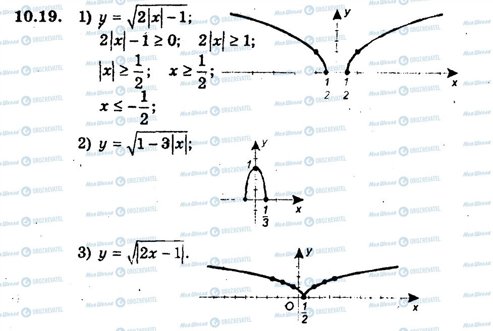 ГДЗ Алгебра 9 клас сторінка 19