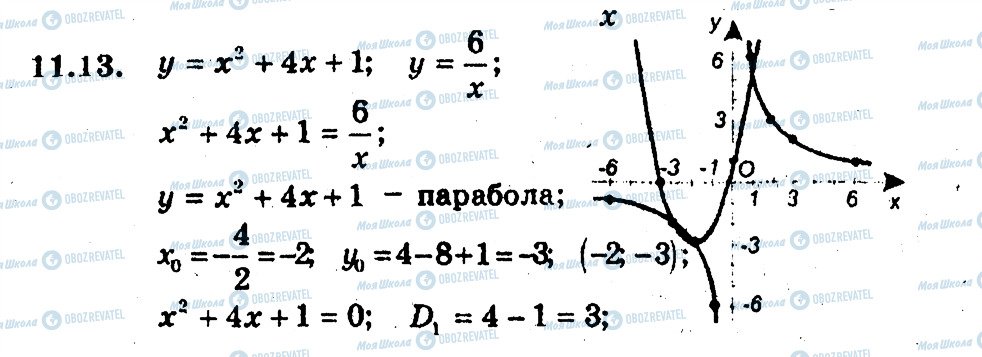 ГДЗ Алгебра 9 клас сторінка 13